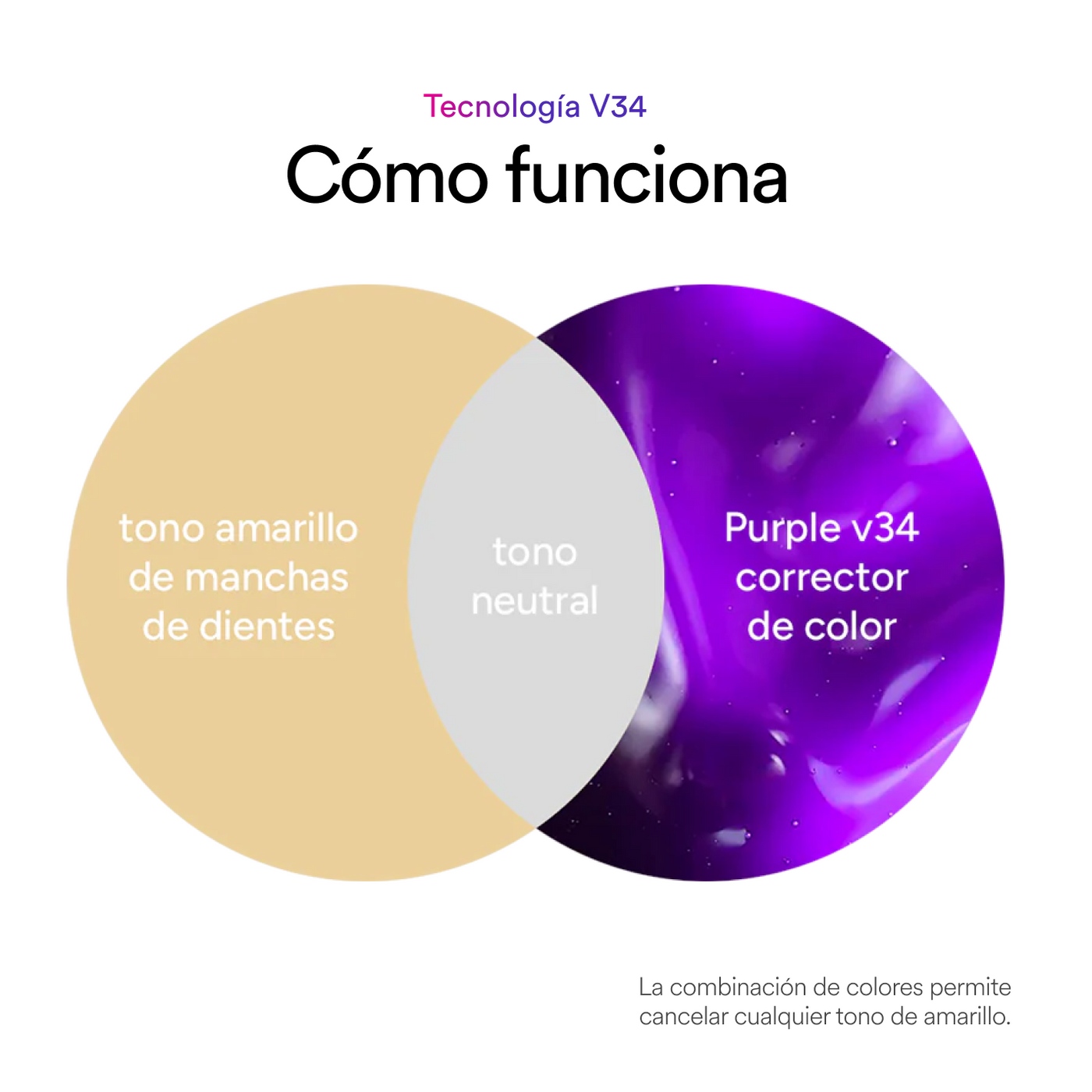How V34 purple toothpaste visually neutralizes yellow tones